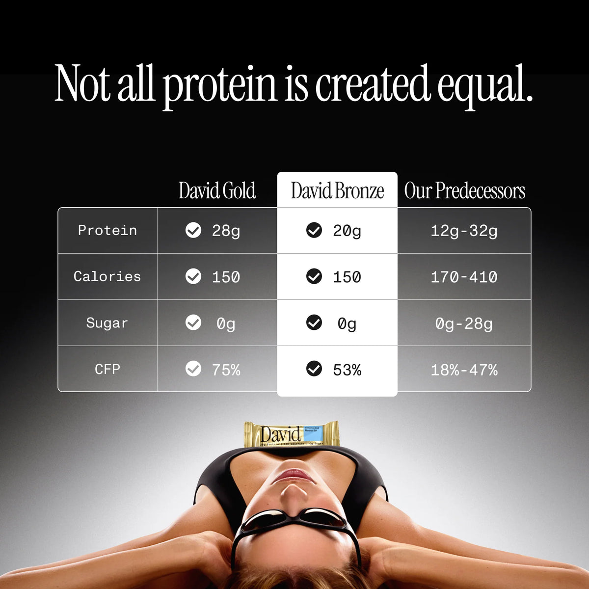 Cookie Dough Caramel Chocolate